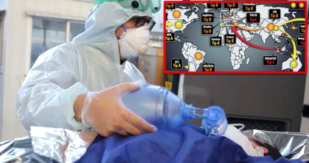 Koronavirüs 3 koldan saldırıyor