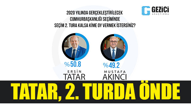 Gezici Araştırma şirketi Anketi açıklandı