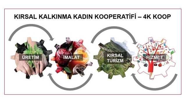 Lefke’de Kadın Üreticiler “4K Koop” çatısı altında birleşti