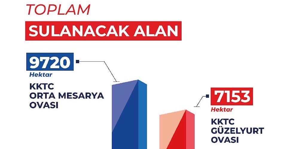 Tarım alanları suya kavuşuyor