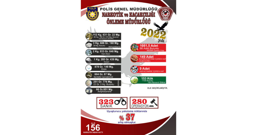 Uyuşturucu yakalama miktarında yüzde 37 artış