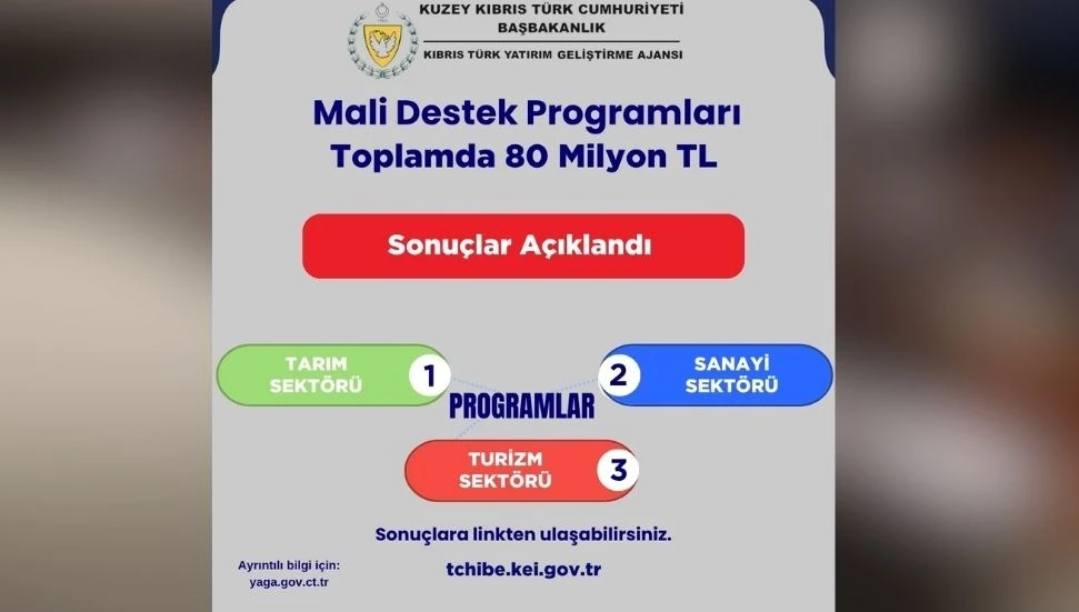 92 proje için 80 milyon TL kaynak tahsis edildi!