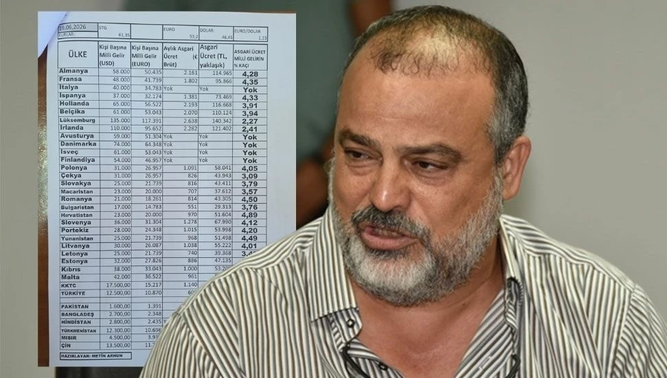 Arhun: “KKTC asgari ücret toplumuna dönüşme yolundadır”