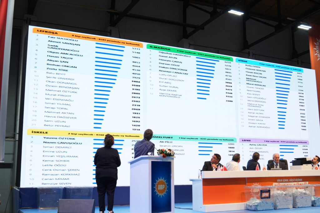 UBP’de milletvekili adaylarının itirazları nedeniyle sonuçlar açıklanamadı